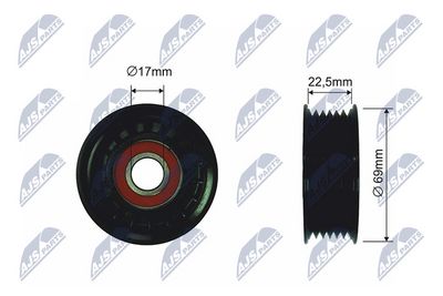 ROLA GHIDARE/CONDUCERE CUREA TRANSMISIE