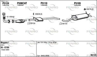 Układ wydechowy FENNO RE725