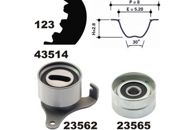 SET CUREA DE DISTRIBUTIE