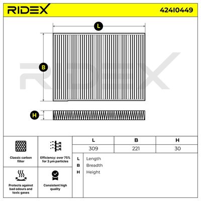Филтър купе (поленов филтър) RIDEX 424I0449