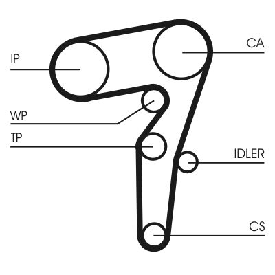 CONTINENTAL CTAM CT1155 Timing Belt