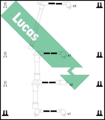 LUCAS gyújtókábelkészlet LUC4331