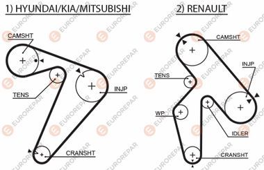 Зубчастий ремінь, Eurorepar 1633138780