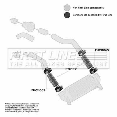 First Line FTH1291 Charger Air Hose