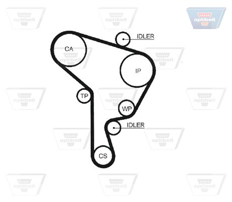 Зубчастий ремінь, Optibelt ZRK1423