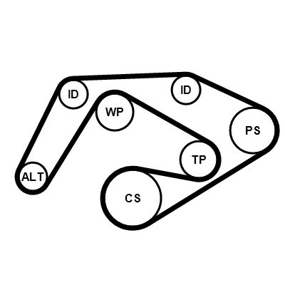 Soonrihmakomplekt, CONTINENTAL CTAM 6PK2196K3