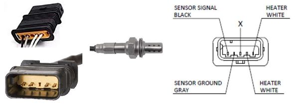 Sonda Lambda