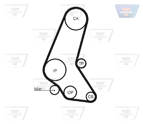 Зубчастий ремінь, Optibelt ZRK1280