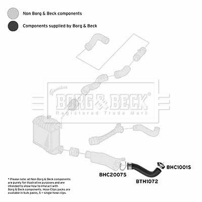 Шланг подачі наддувального повітря, Borg & Beck BTH1072