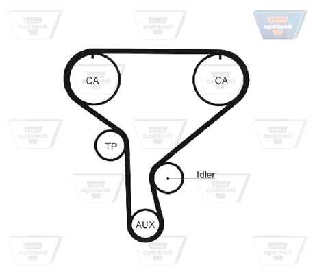 Зубчастий ремінь, Optibelt ZRK1462