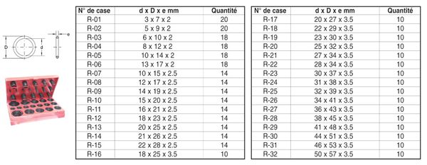 Sortiment, o-ring RESTAGRAF 53