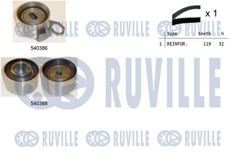 RUVILLE Fogasszíjkészlet 550206