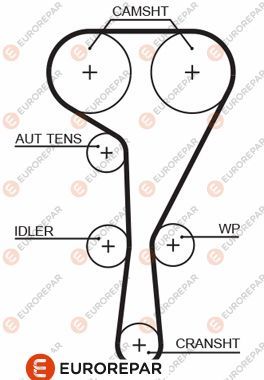 Зубчастий ремінь, Eurorepar 1633131780