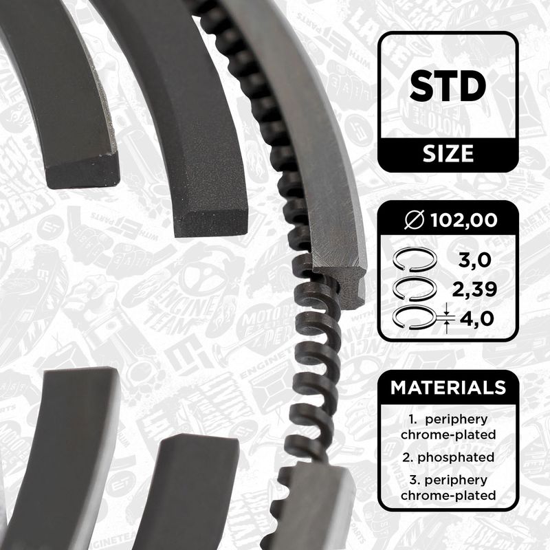 Product Image - Zuigerveerset - R1001500 - ET ENGINETEAM
