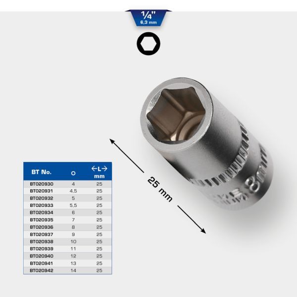 Padrun, KS TOOLS BT020942