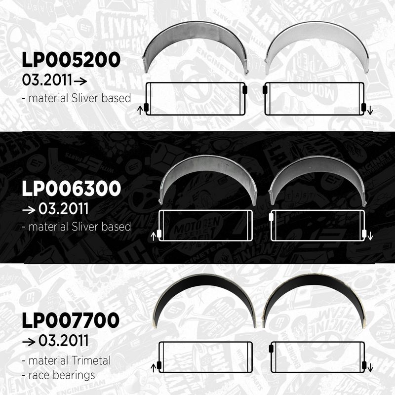 Product Image - Drijfstanglagerset - LP006300 - ET ENGINETEAM