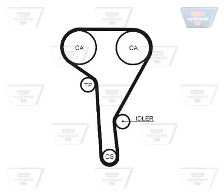 Зубчастий ремінь, Optibelt ZRK1221
