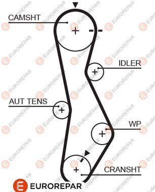 Зубчастий ремінь, Eurorepar 1633132980