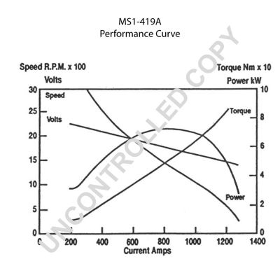 BOM-Prestolite MS1-419A Starter