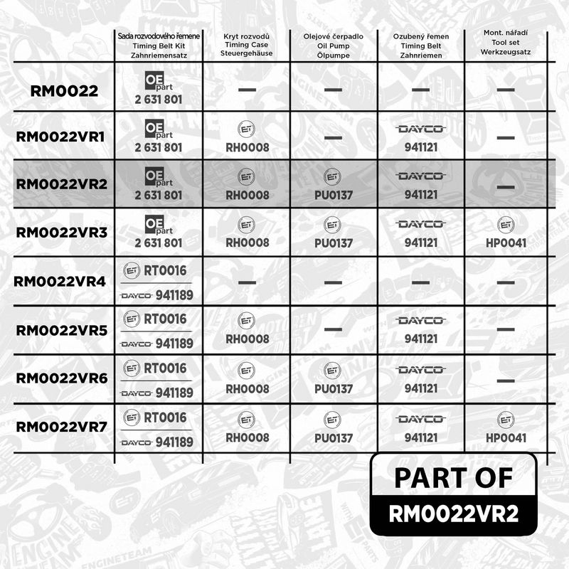 Product Image - Distributieriemset - RM0022VR2 - ET ENGINETEAM