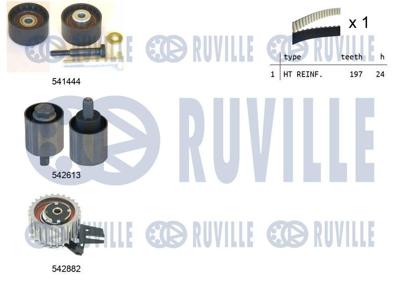 RUVILLE Fogasszíjkészlet 550496