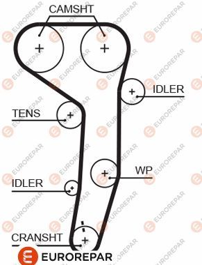 Зубчастий ремінь, Eurorepar 1633129680
