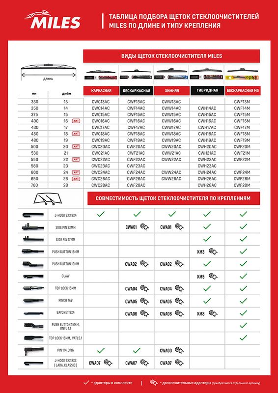 Щітки склоочисника к-кт.без RENAULT 288908484R