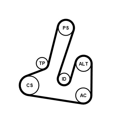 Soonrihmakomplekt, CONTINENTAL CTAM 6PK1710K1
