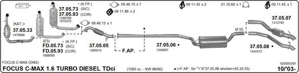 Sistema de gases de escape