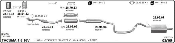 Sistema de gases de escape