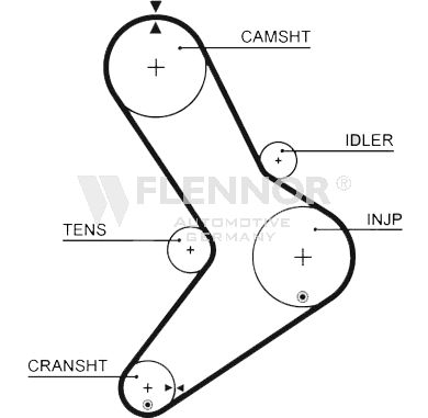 Зубчастий ремінь, Flennor 4223V