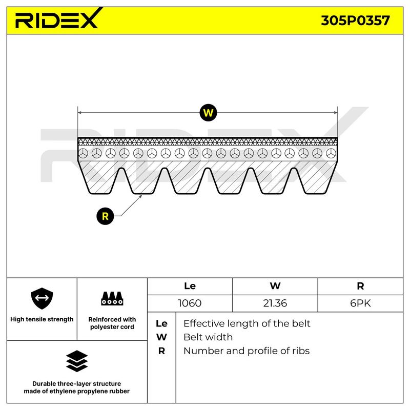 пистов ремък RIDEX