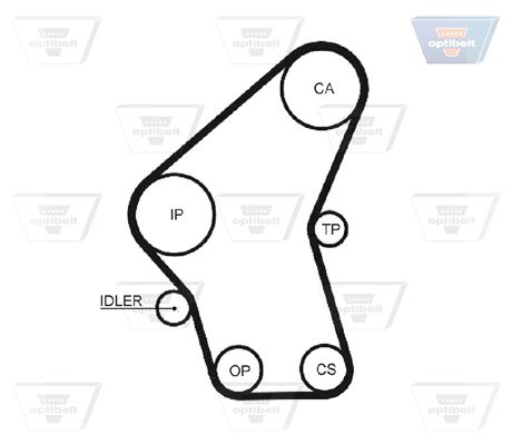Зубчастий ремінь, Optibelt ZRK1081