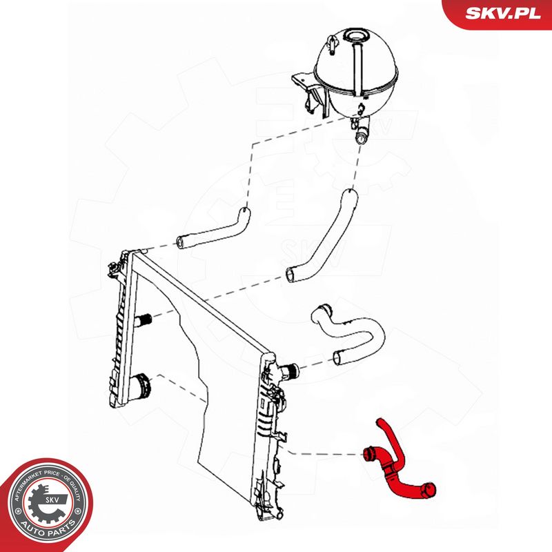 Jahutusvoolik, ESEN SKV...