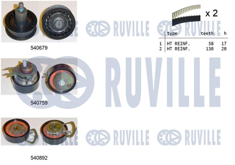 RUVILLE Fogasszíjkészlet 550381