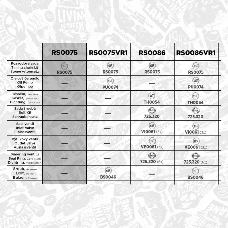 Sada rozvodového řetězu RS0075