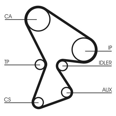 CONTINENTAL CTAM CT522 Timing Belt