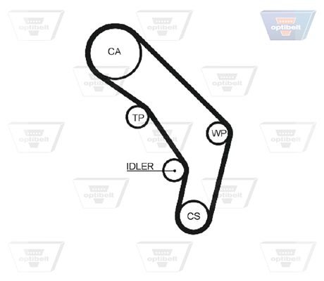 Зубчастий ремінь, Optibelt ZRK1241