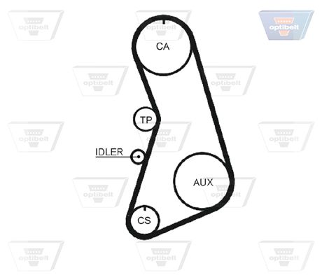 Зубчастий ремінь, Optibelt ZRK1224
