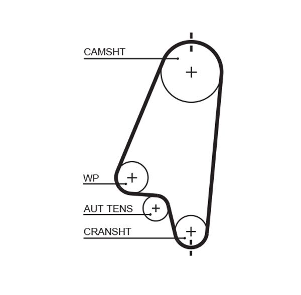 GATES Fogasszíj 5310XS