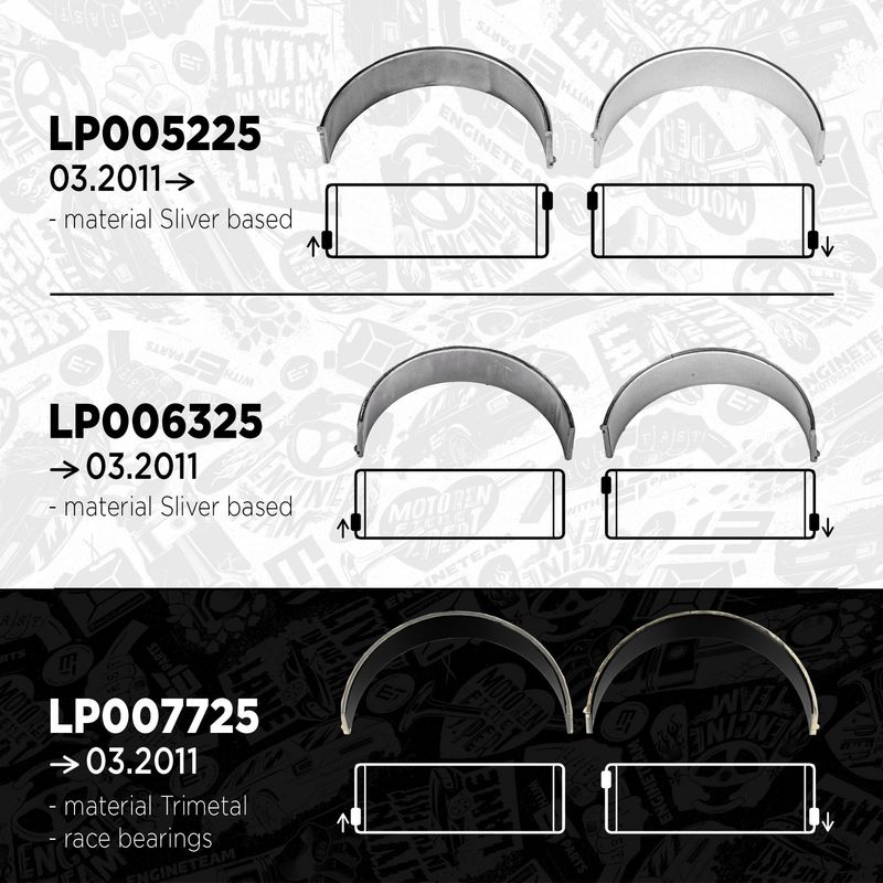 Product Image - Drijfstanglagerset - LP007725 - ET ENGINETEAM