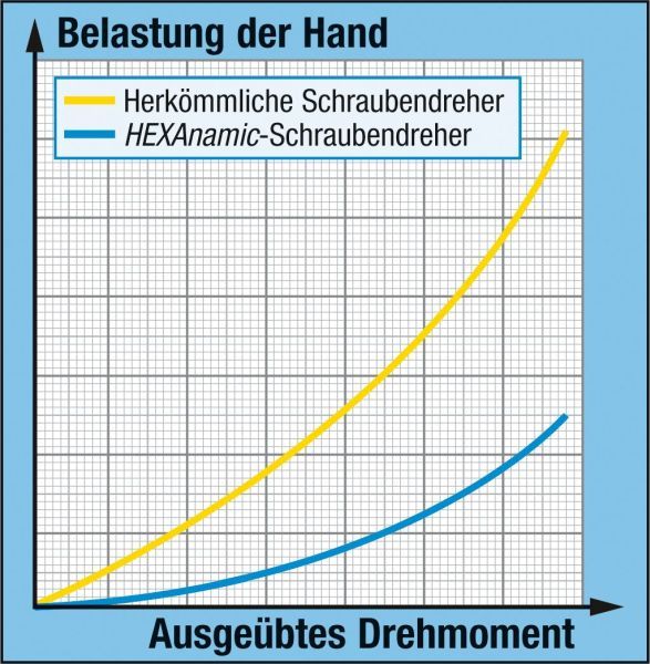 HAZET 802-T15H Screwdriver