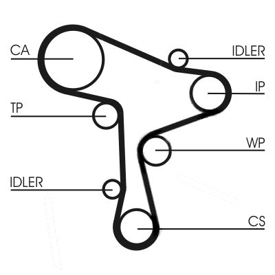 CONTINENTAL CTAM CT1168 Timing Belt