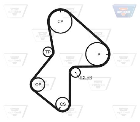 Зубчастий ремінь, Optibelt ZRK1075
