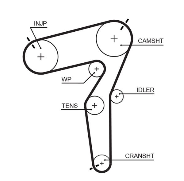 Комплект зубчастих ременів, Gates K015684XS