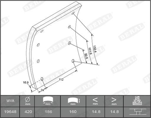 BERAL Remvoeringsset, trommelrem