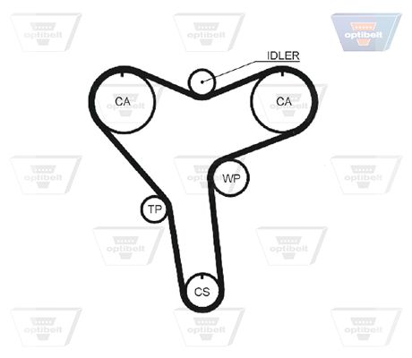 Зубчастий ремінь, Optibelt ZRK1323
