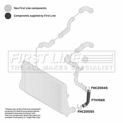 First Line FTH1065 Charger Air Hose