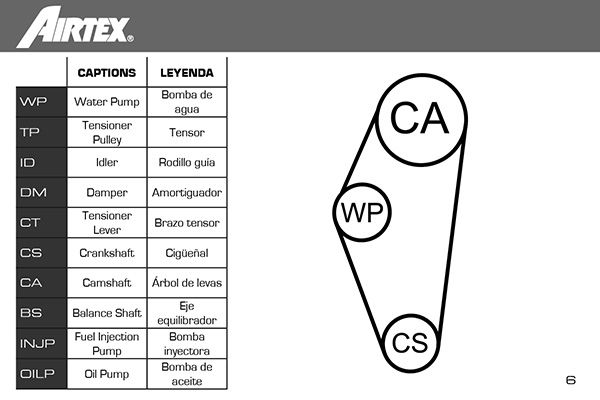 Водяний насос + зубчастий ремінь, VW Golf III, Vento, Seat Cordoba, Ibiza 1.6i, Airtex WPK-139702