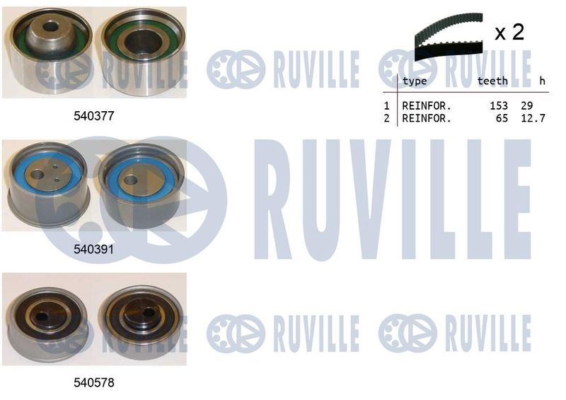 RUVILLE Fogasszíjkészlet 550431